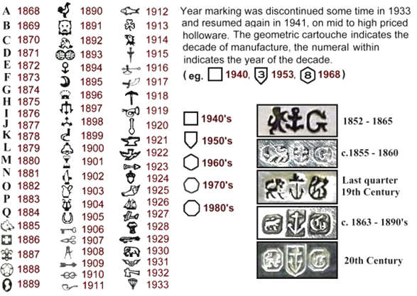 Anchor silver hallmarks Silver Mark